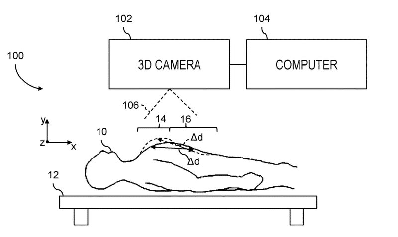 US Patent - Respiratory Distress Assessment